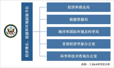 美國將數字經濟納入國家安全戰略 動因、影響與啟示