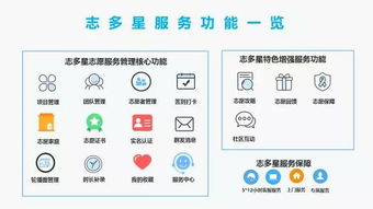 志多星閃耀第四屆北京社會(huì)公益匯 互聯(lián)網(wǎng)技術(shù)開發(fā)賦能公益創(chuàng)新