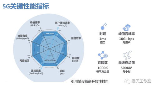 5G啟航 技術特點解析及其在工業互聯網與智能制造中的革命性展望